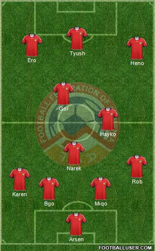 Armenia Formation 2011