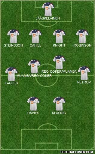 Bolton Wanderers Formation 2011