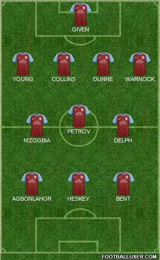 Aston Villa Formation 2011