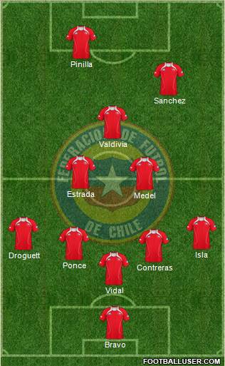 Chile Formation 2011