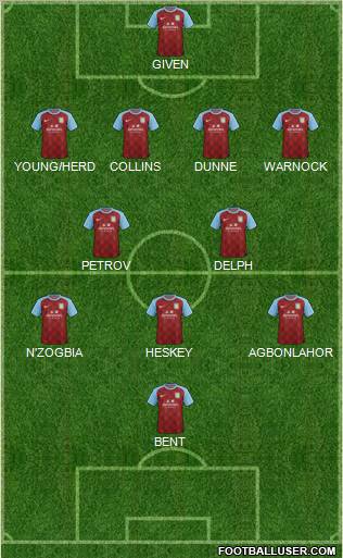 Aston Villa Formation 2011