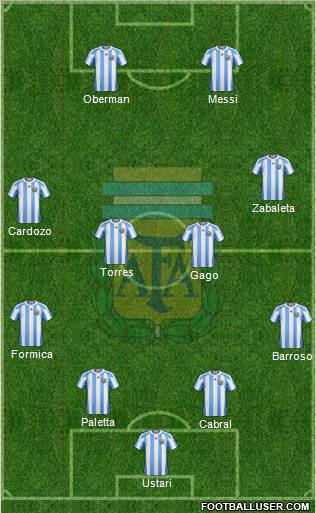 Argentina Formation 2011