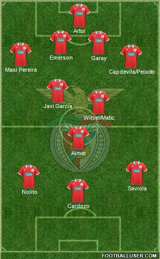 Sport Lisboa e Benfica - SAD Formation 2011