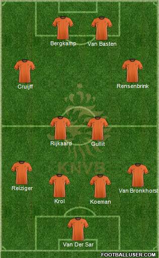 Holland Formation 2011