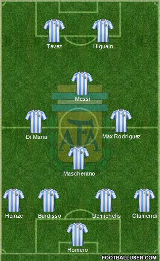 Argentina Formation 2011