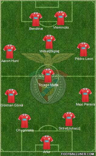 Sport Lisboa e Benfica - SAD Formation 2011