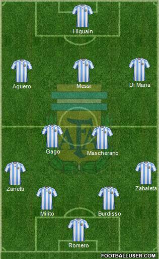 Argentina Formation 2011