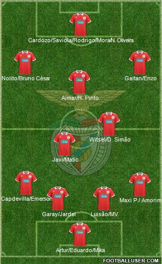 Sport Lisboa e Benfica - SAD Formation 2011