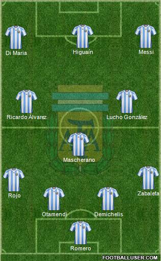 Argentina Formation 2011