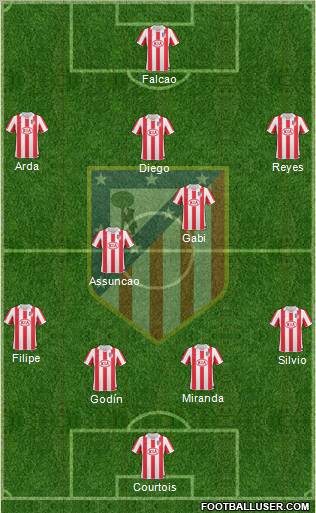 Atlético Madrid B Formation 2011