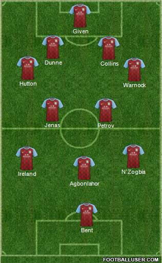 Aston Villa Formation 2011