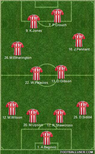 Stoke City Formation 2011