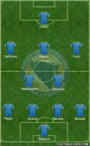 Bosnia and Herzegovina Formation 2011