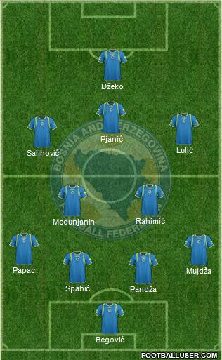 Bosnia and Herzegovina Formation 2011