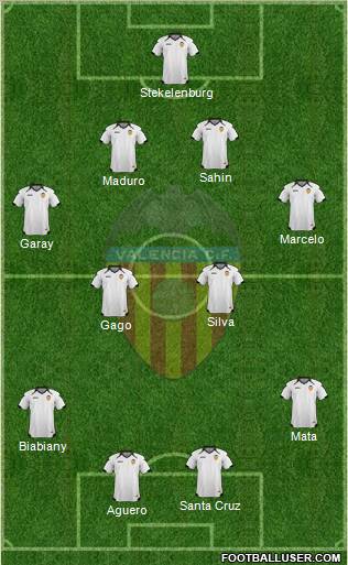 Valencia C.F., S.A.D. Formation 2011