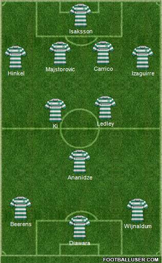 Celtic Formation 2011