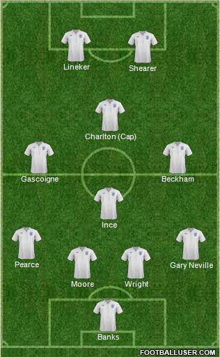 England Formation 2011