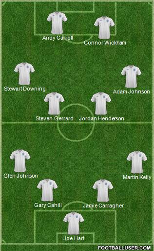 England Formation 2011