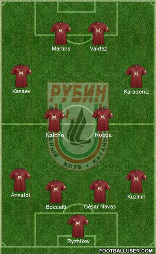 Rubin Kazan Formation 2011