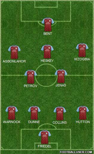 Aston Villa Formation 2011