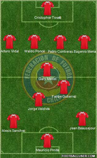 Chile Formation 2011