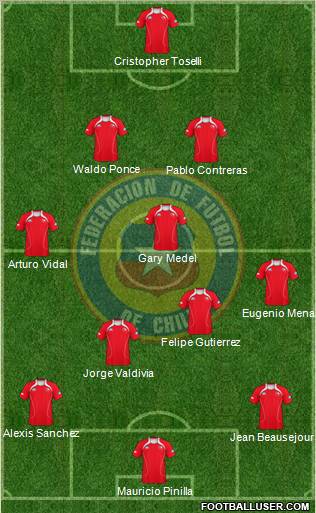 Chile Formation 2011