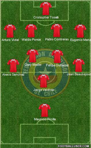 Chile Formation 2011