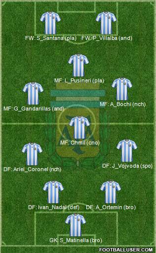 Argentina Formation 2011