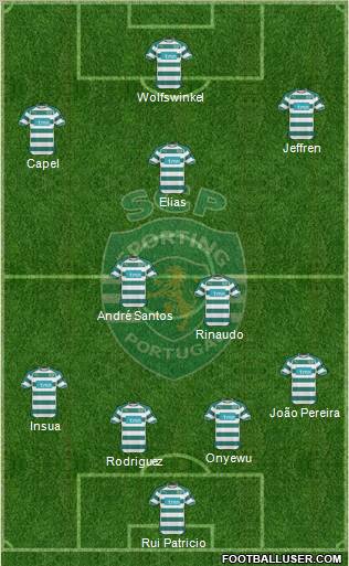 Sporting Clube de Portugal - SAD Formation 2011