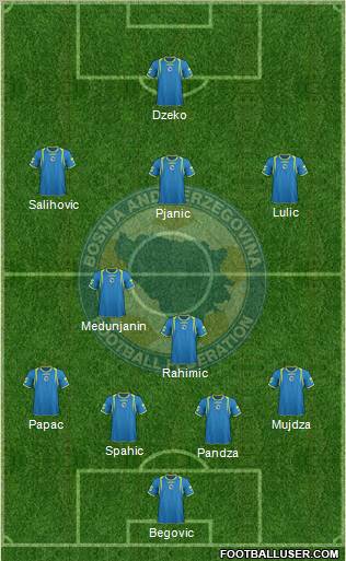 Bosnia and Herzegovina Formation 2011