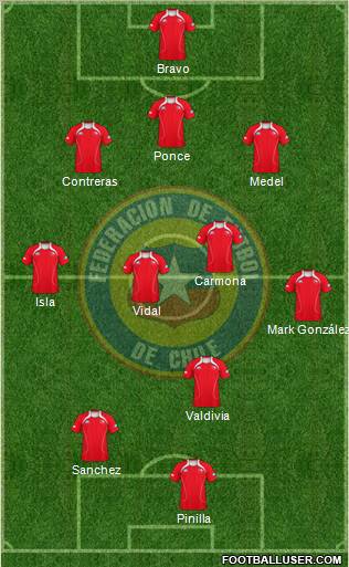 Chile Formation 2011