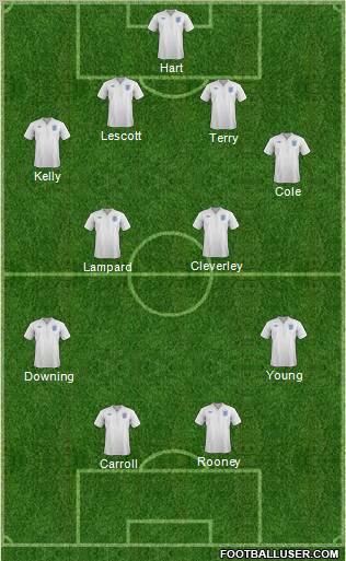 England Formation 2011