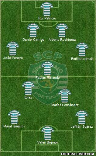 Sporting Clube de Portugal - SAD Formation 2011