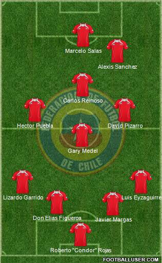 Chile Formation 2011