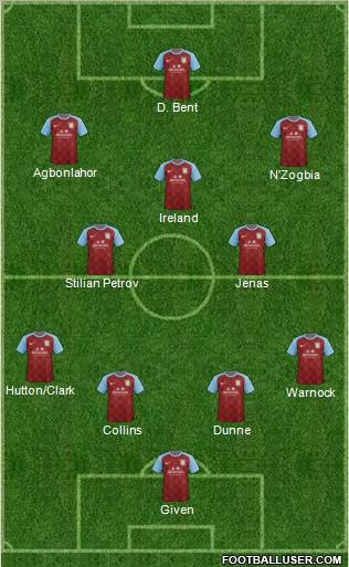 Aston Villa Formation 2011