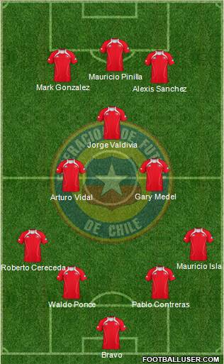 Chile Formation 2011