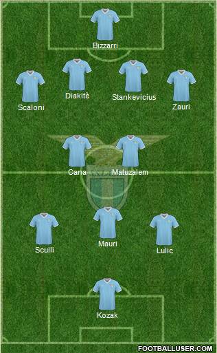 S.S. Lazio Formation 2011