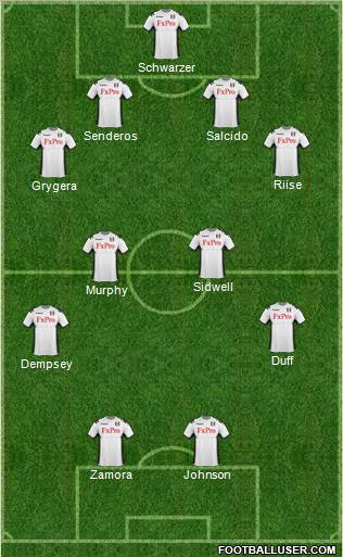 Fulham Formation 2011