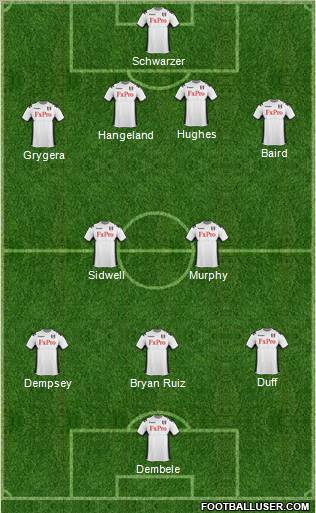 Fulham Formation 2011