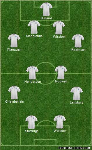 England Formation 2011