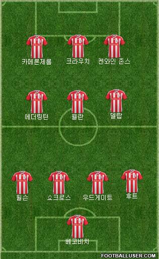 Stoke City Formation 2011