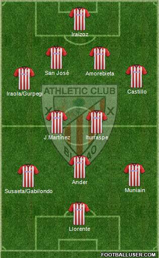 Athletic Club Formation 2011