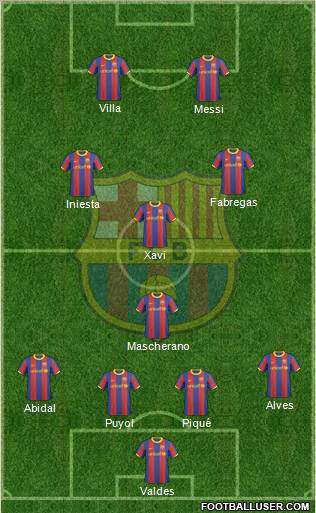 F.C. Barcelona B Formation 2011