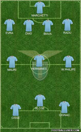 S.S. Lazio Formation 2011