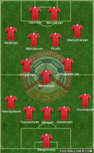 Armenia Formation 2011