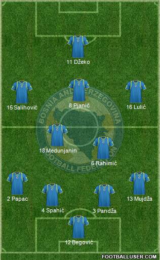 Bosnia and Herzegovina Formation 2011