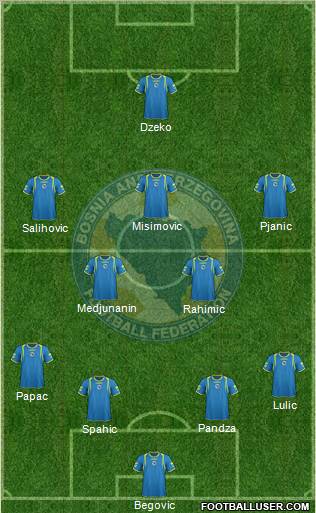 Bosnia and Herzegovina Formation 2011