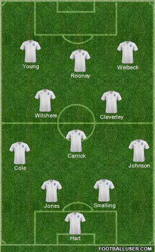 England Formation 2011