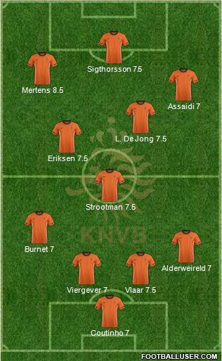 Holland Formation 2011