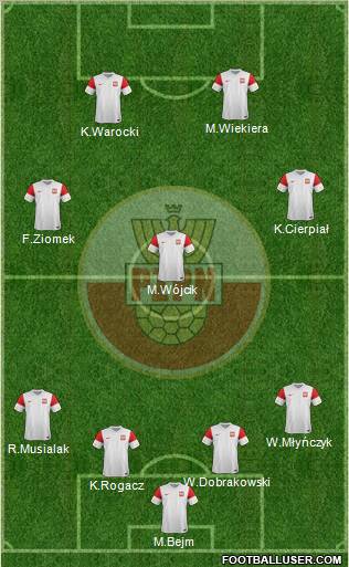 Poland Formation 2011